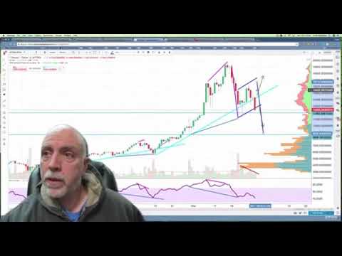 Special Report 2018   Bitcoin Technical Analysis Bear Flag Breakdown