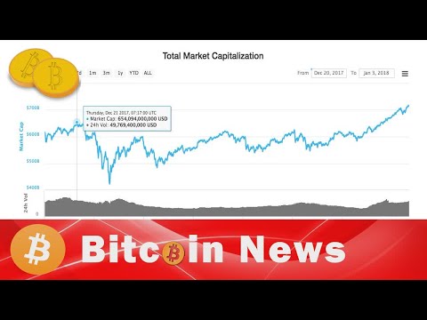 Bitcoin News -  Total Crypto Market Cap Hits New All-Time High Over $700 Bln