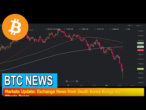 BTC News - Markets Update: Exchange News from South Korea Brings the Bitcoin Bears