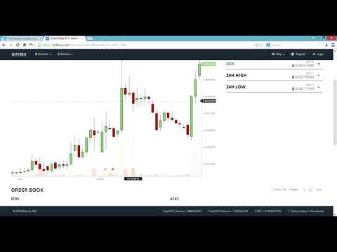 Watch Bitcoin Dips On China Mining Fears And Cmc Price Updates - Hodl, Playing Altcoin Pump Game -