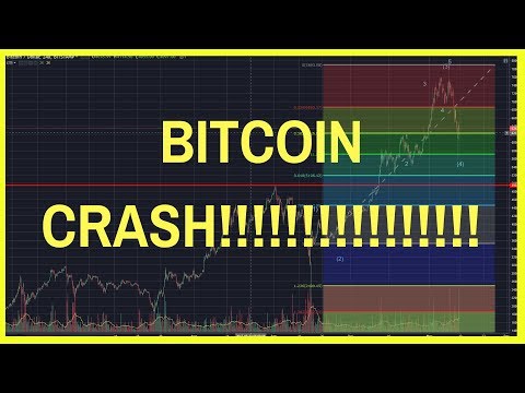 ✅ BITCOIN PRICE TECHNICAL ANALYSIS CRASH!!!!!
