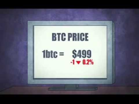 Funny video bitcoin ( The Panic Sell )