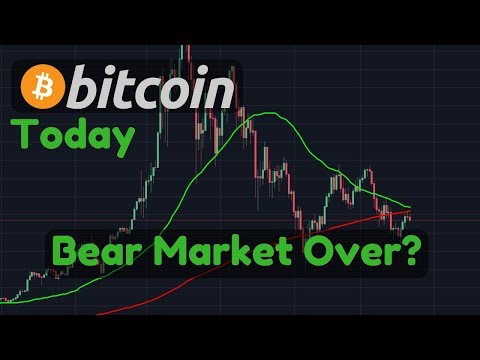 Bitcoin Analysis, Death Cross Avoided? [Bitcoin Today]