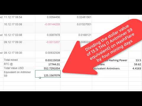 Bitcoin Cloud Mining Profitable.Hashflare Vs Antminer S9-Hashflare  Mining Vs Antminer? Hasflare