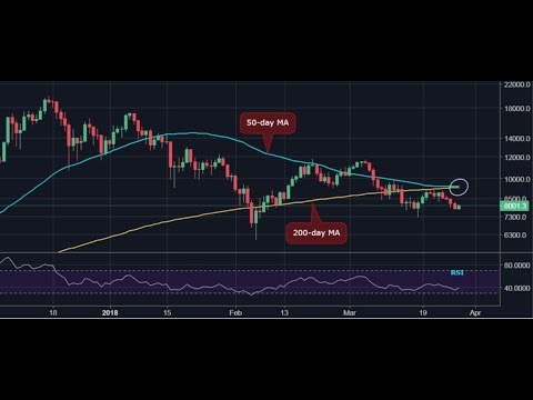 Bitcoin News: Bitcoin Death Cross Vs. 'All Hell Will Break Loose'