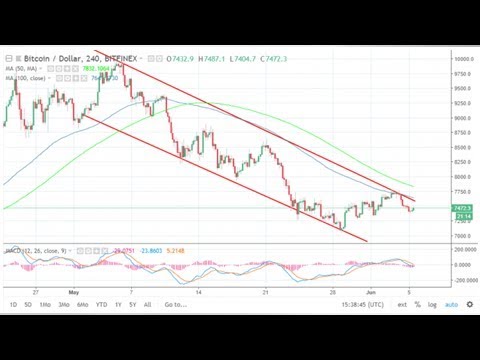 Bitcoin (BTC), Litecoin (LTC) and EOS Price Analysis: EOS leads recovery, up over 4% on the day