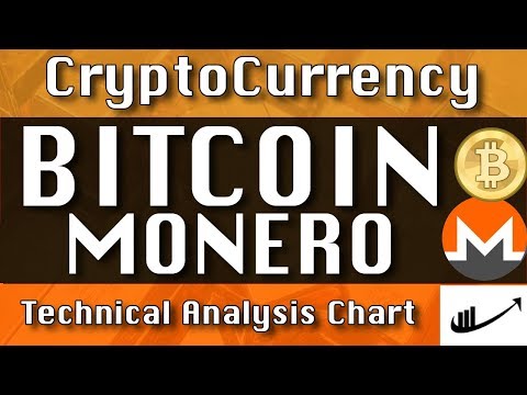 BITCOIN :MONERO Jun-09 Update CryptoCurrency Technical Analysis Chart