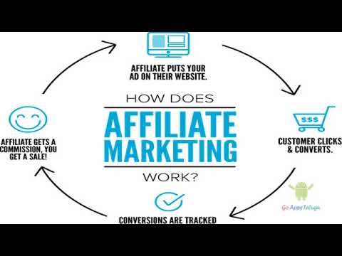 How to Earn Money with Website  Make Money Online.mp4