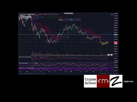 ROGUE CRYPTO: BITCOIN RISE INCOMING!!!!