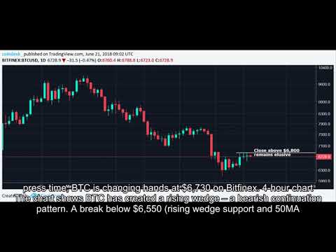 New Resistance Could Cap Bitcoin's Upside Price Potential