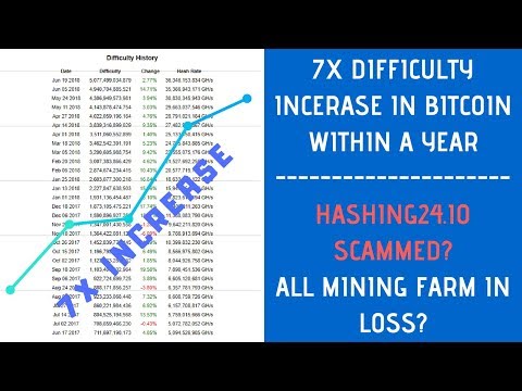 Bitcoin Mining is no more profitable/Most of Mining Farm shutdown/Hashing24 Scammed?
