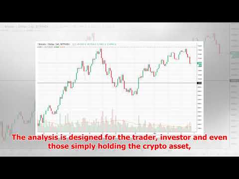 BTCUSD Analysis: Why Bitcoin could drop to $3,000 [Video]