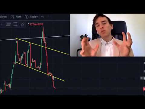 Bitcoin News  Steve Wozniak Bullish on Bitcoin,  A Bullish Divergence