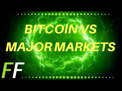 ✅ BITCOIN PRICE TECHNICAL ANALYSIS AND MAJOR MARKETS