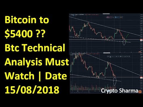 Bitcoin News Today | Btc Latest Update & Price Prediction | Technical Analysis  | Cryptocurrency