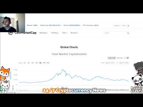 How Big is the Bitcoin Bubble! || Bloomberg News