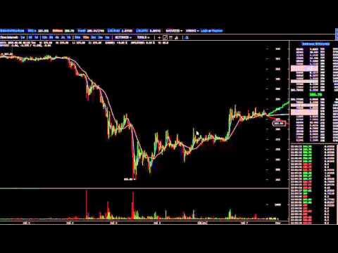 Jan 7 Bitcoin Price Review - Time To Use Rule #2