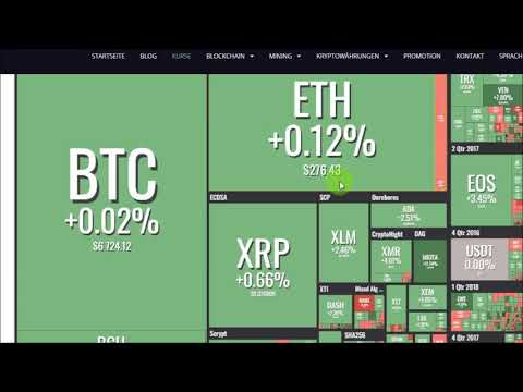 Krypto-Hype #4: AliPay verbietet Bitcoinhandel, Bitcoin übertrifft PayPal, Scam Instagram Profil