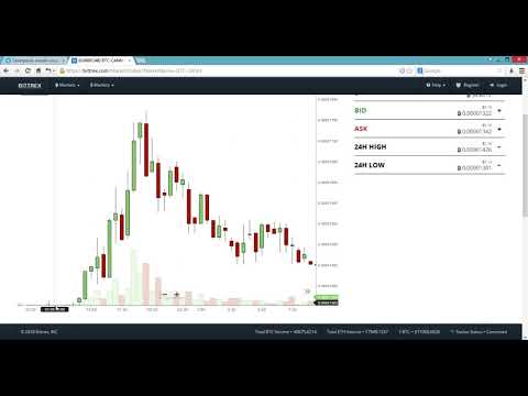 bitcoin autotrader - ☠ bitcoin trader is a scam - honest bitcoin trader review