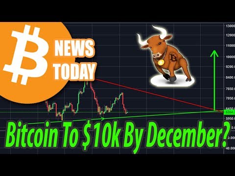 Bitcoin Tracker One Suspended By SEC [Bitcoin News Today]