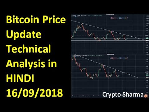 Bitcoin News Today | Btc Technical Analysis & Price Prediction Update | Cryptocurrency