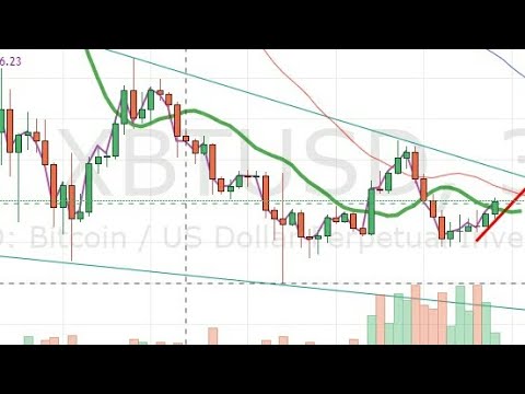 Crypto News Live: 50x Rekt Trade Bitmex Risk Management #BTC #BITCOIN #CryptoNews