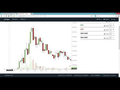 crypto - big move incoming for bitcoin & crypto