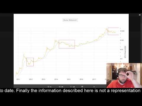 My Response To Tone Vays Calling All Alts Scams. Bitcoin No Trade Zone!!!