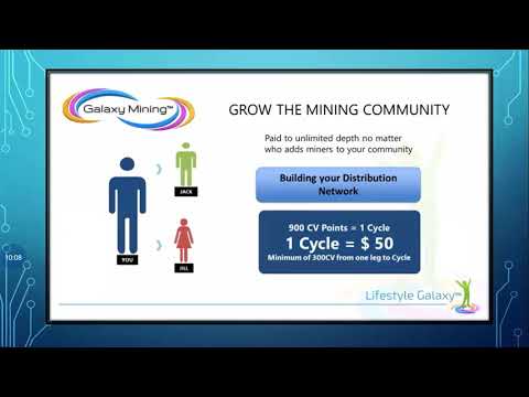 LifestyleGalaxy- The Timing is 100% Awesome Crypto Mining Company
