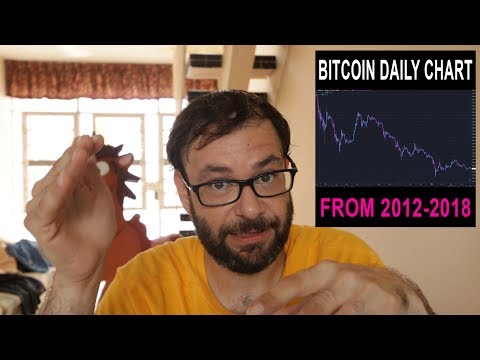 The Thank You Episode - Bitcoin Blockchain & Cryptocurrency News Updates w/ Jose Arteaga