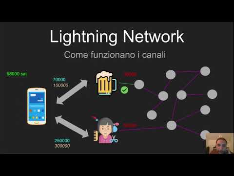 BITCOIN Lightning Network - Come funzionano i canali di pagamento