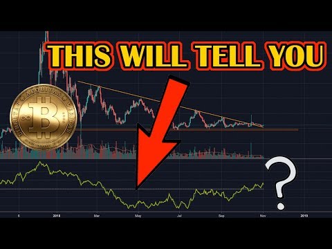 BITCOIN - how we'll know when the bear market is OVER. Basic Attention Token price!.