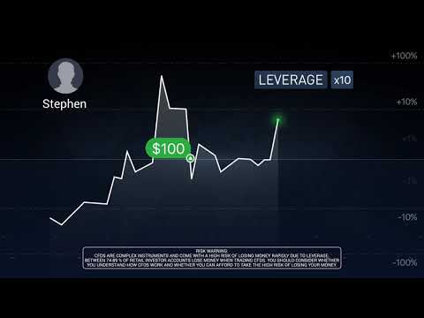 Forex trader - Forex trader review - 