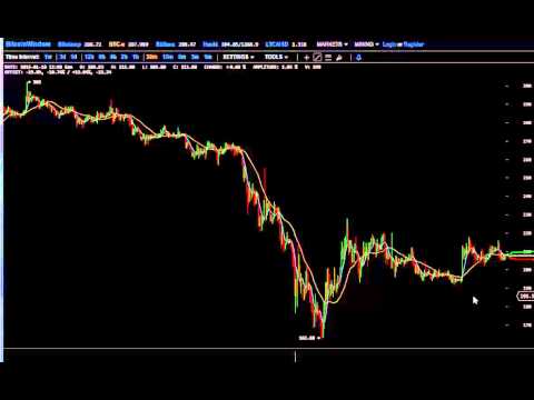 Jan 19 3am Bitcoin Price Analysis