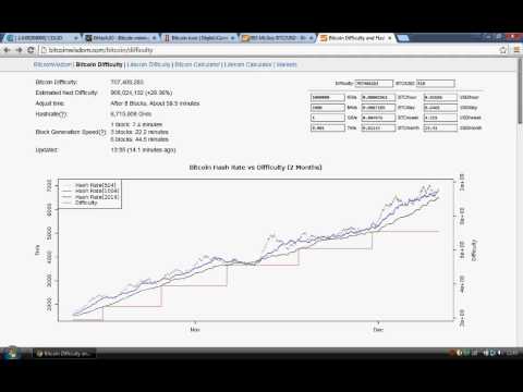 Bitcoin Difficulty Increase Cex.io Inpact - FreeMultiCoin.Com