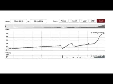 Why Utoken Digital Currency Is Superior To Bitcoin For Transactions