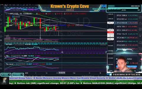 Live Bitcoin TradingBitcoin FUD! January 2019 Price Prediction, News & Trade Analysis