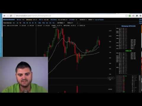 How to Day Trade Bitcoins and Litecoins and How to Predict Bitcoins Price 2015