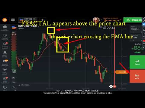 Is binary options a scam