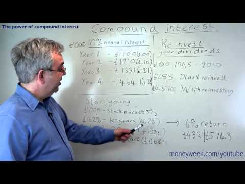 Trading. Understanding The Power of Compound Interest - Stocks & Options Trading Guru Tutorials