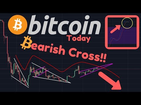 Bitcoin BEARISH CROSS On Weekly Timeframe | Dump Incoming | Tether Not Backed By Dollars??