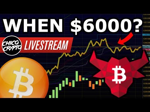 5k Support Is HODLING. Big Move This Week. When 6k Bitcoin?