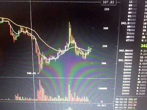 Bitcoin Trade 212