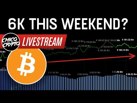 Bitcoin Sets The Stage For 6k? Or 1 More MAJOR Dip!? China Bans Bitcoin Mining??