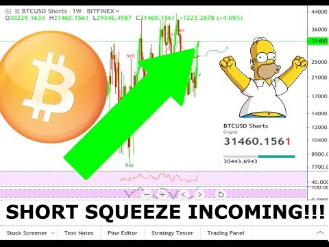 BITCOIN SHORT SQUEEZE IMMINENT! CFTC SAYS EXPLOSION IN INTEREST! RECEIVE US TAX REFUND IN BITCOIN!