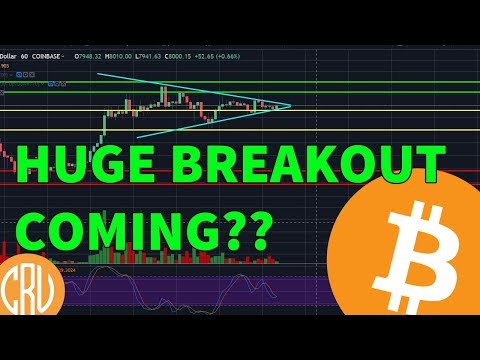 HUGE Bitcoin Breakout Coming?  Binance Opens Trading | Bitcoin and Cryptocurrency News