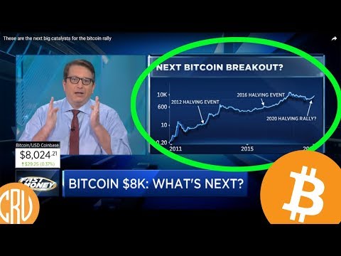 Bitcoin Halving Event - Major Rally Coming?  | Bitcoin and Cryptocurrency News
