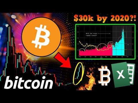 BULLISH BITCOIN Signal that Kick-Started the Last BULL RUN is BACK! $30k by 2020?!