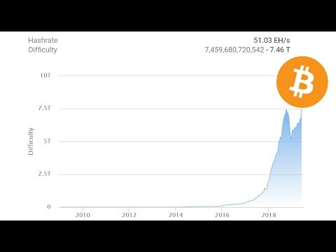 Bitcoin Mining Difficulty Hits ALL TIME HIGH!