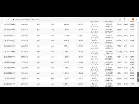 Best Way To MAKE MONEY ONLINE In 2019 $4400 In 1 Week With Proof